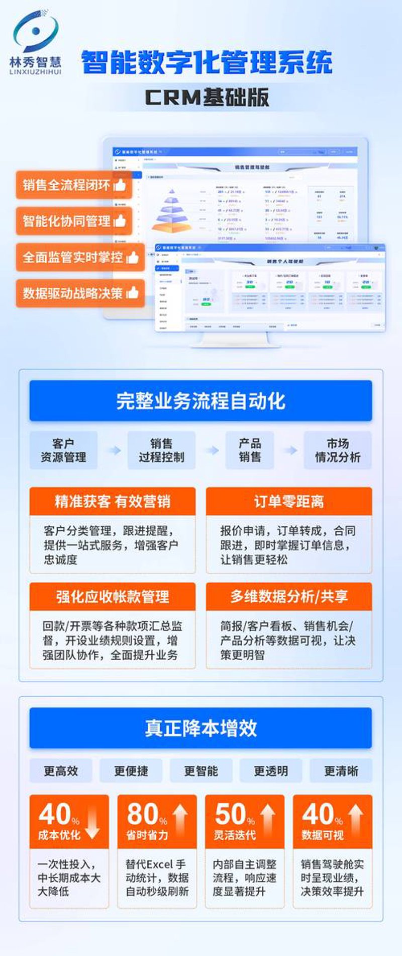 小程序开发: 小程序开发技巧全解
