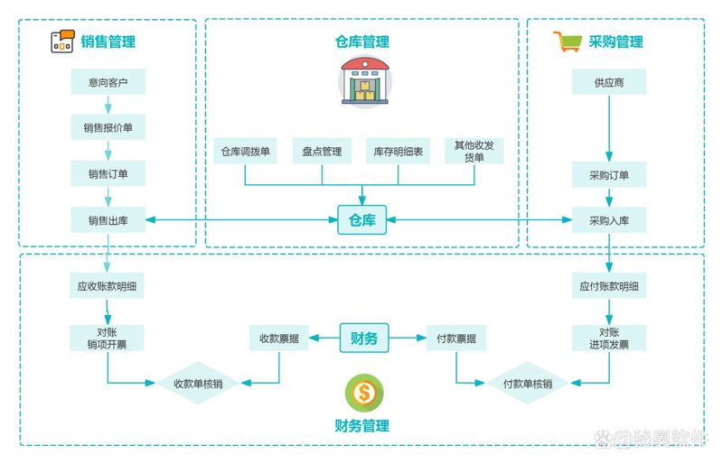 警惕系统集成商的几个常见误区